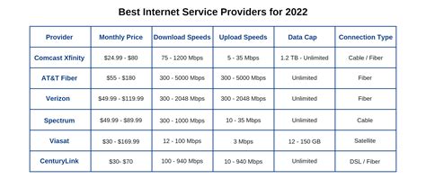 Home Internet Plans .